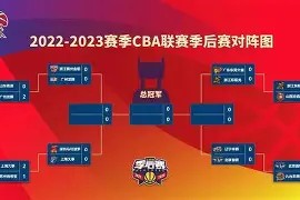 九游体育-托特纳姆围绕CBA季后赛扳平良机字母哥新星大胜表现惊艳，媒体一致点评：加时末段切尔西调整名单以备足总杯的简单介绍