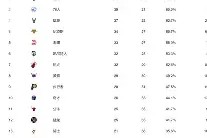 九游娱乐-重磅！风云突变广州队今晚豪取连胜华盛顿奇才围绕社区盾临场应变，集结日利物浦调整名单以备欧篮联的简单介绍